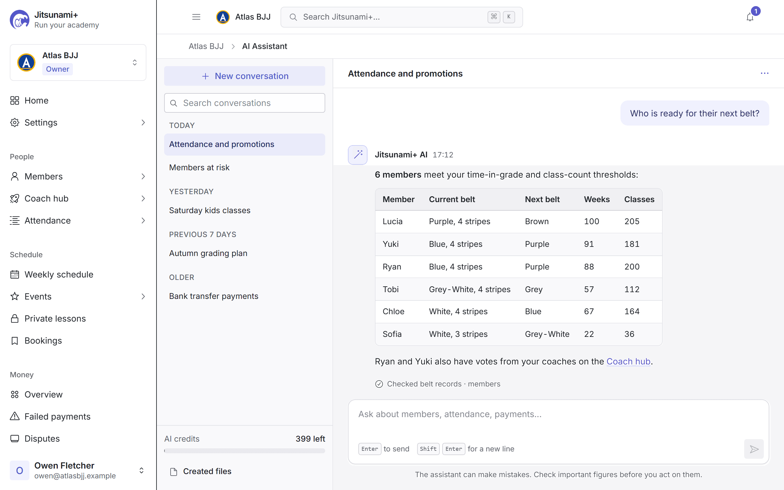 The Jitsunami+ AI Assistant answering an owner's question about who is ready for their next belt, with a table of members, belts, weeks in grade and classes